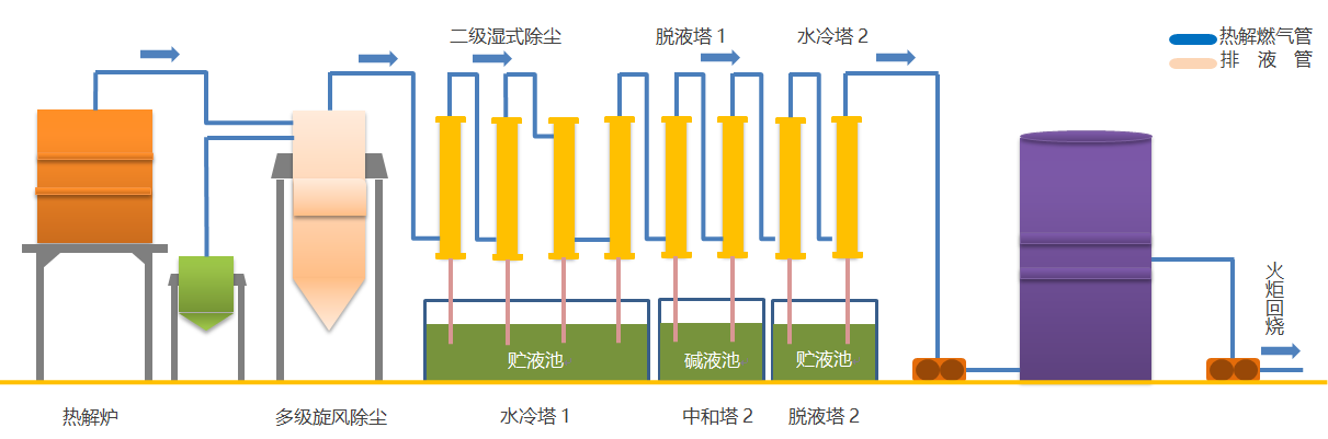 流程图.png